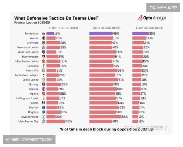 桑德兰夏窗投入1.2亿欧元升超 转播分成成商业运营生命线